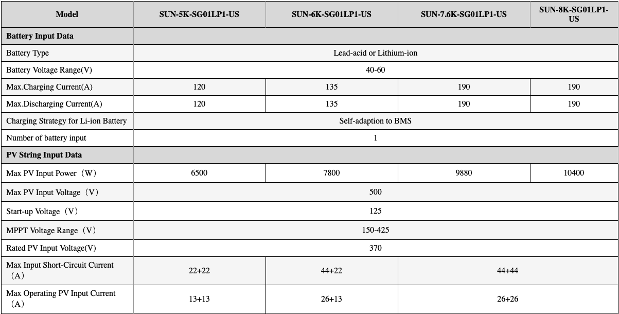 technical specifications deye1