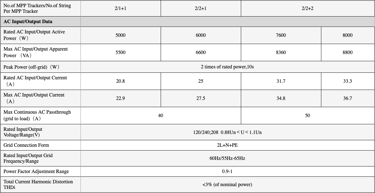 technical specifications deye2